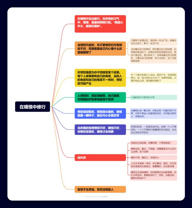 在嗔恨中修行.png