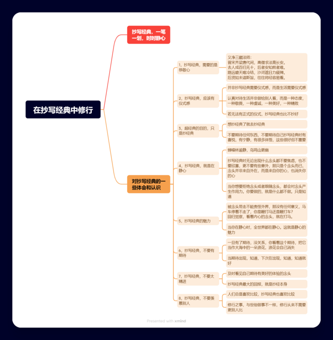 在抄写经典中修行.png