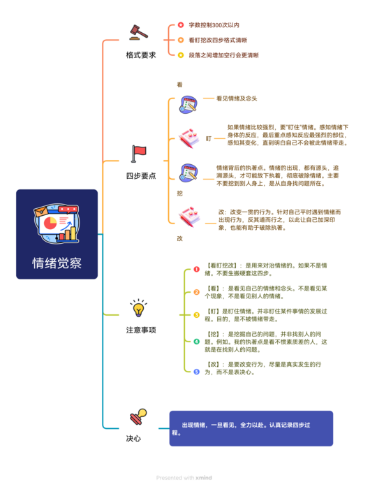 6.情绪觉察.png