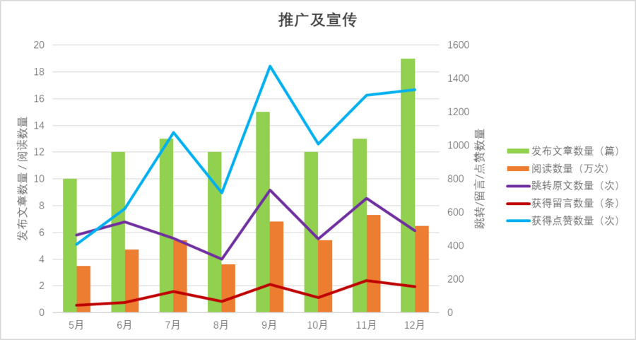 对外推广及宣传.png