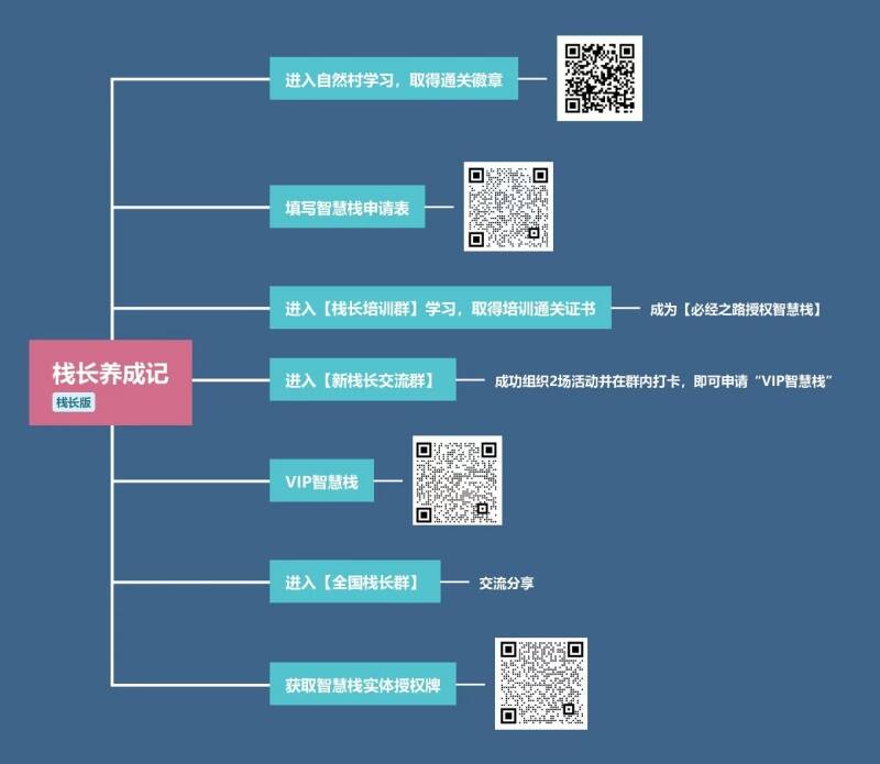 智慧栈新栈长成长路径.jpg